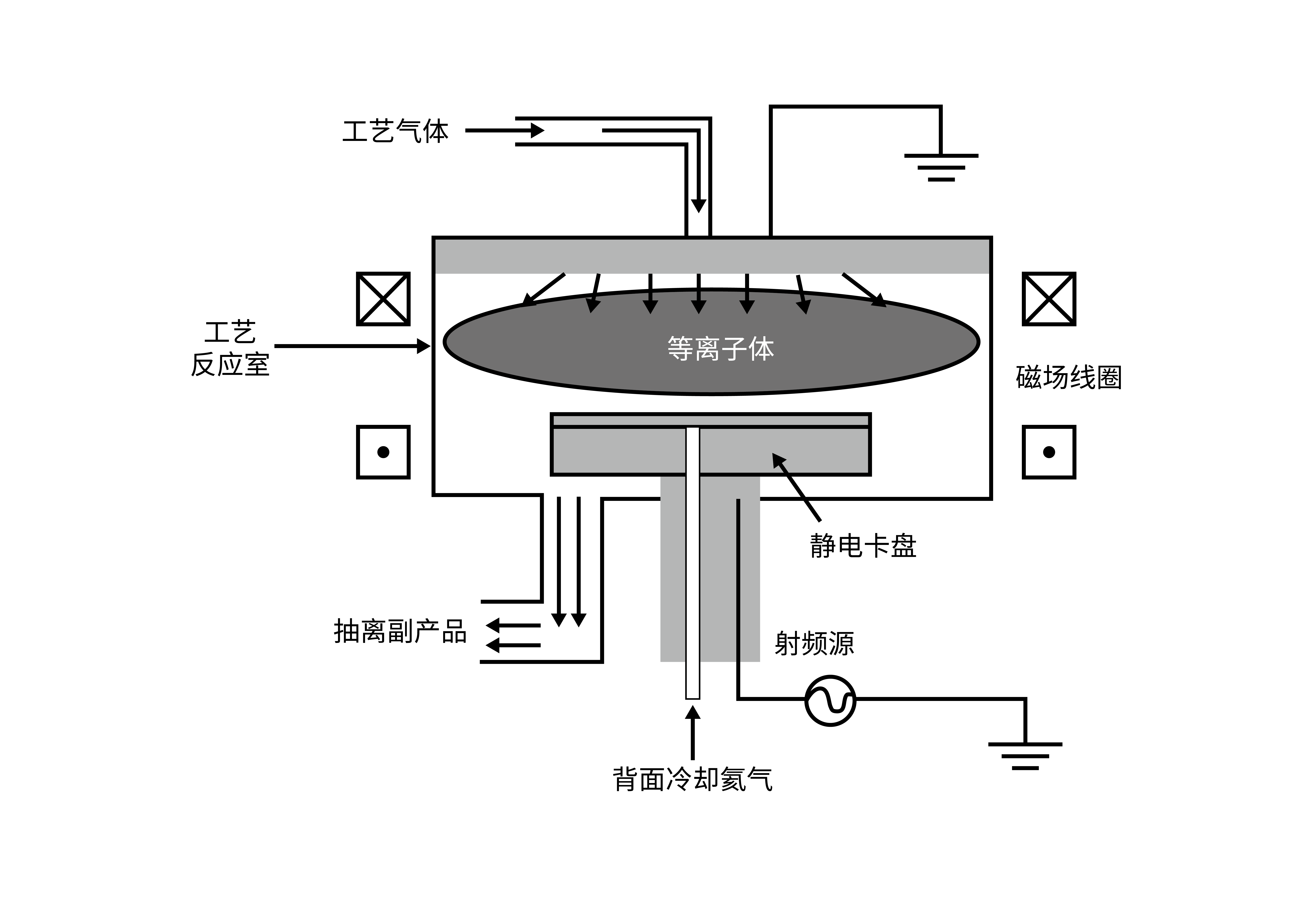 半导体刻蚀机_半导体